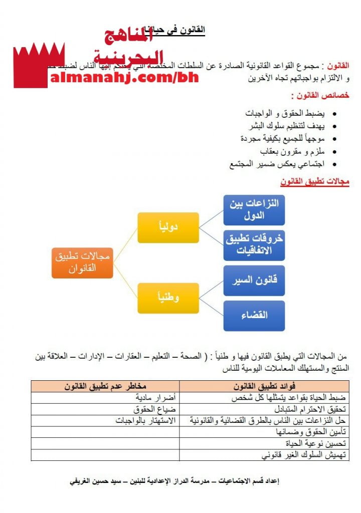 ملخص درس القانون في حياتنا (تربية للمواطنة) الثامن