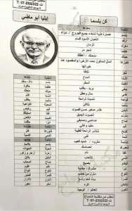 مفردات درس كن بلسماً, (لغة عربية) الخامس