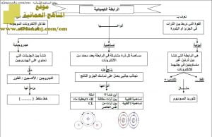 كراسة خرائط الفصل الأول (أحياء) الحادي عشر
