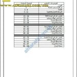 ملخص لنبدع في العلوم مع خرائط مفاهيمية (علوم) الخامس