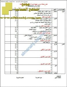 مقترح خطة تدريس (تربية اسلامية) الثالث