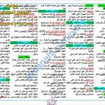 ملخص شرح مختصر في القواعد النحوية والبلاغية مع أمثلة توضيحية (لغة عربية) الثاني عشر