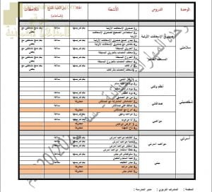 الخطة السنوية (مهارات حياتية) الثالث