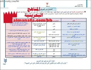 أوراق عمل عن الممنوع في الصرف
