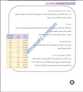 ملخص شامل في الفصل الأول (مكونات المادة الحية) (أحياء) الحادي عشر