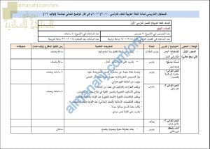 مقرر الدروس المحذوفة والمطلوبة حسب وثيقة المحتوى التدريسي في ظل جائحة الكورونا (لغة عربية) الرابع