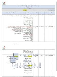مقررات امتحانات نهاية الفصل الثالث- للصف التاسع المتقدم, (المدارس) ملفات مدرسية