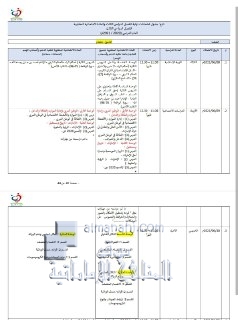 مقررات امتحانات نهاية الفصل الثالث- للصف التاسع المتقدم, (المدارس) ملفات مدرسية