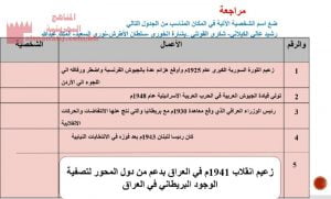 شرح الدرس الثاني عشر حركات التحرر في مصر والسودان والقرن الإفريقي مقرر أجا 213