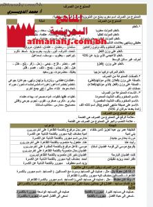 الممنوع من الصرف