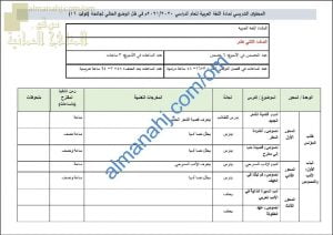 مقرر الدروس المحذوفة والمطلوبة حسب وثيقة المحتوى التدريسي في ظل جائحة الكورونا (لغة عربية) الثاني عشر