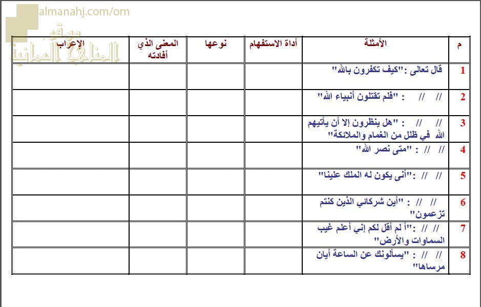 ورقة عمل وأنشطة تدريبية في درس أسلوب الاستفهام نموذج أول (لغة عربية) الثاني عشر