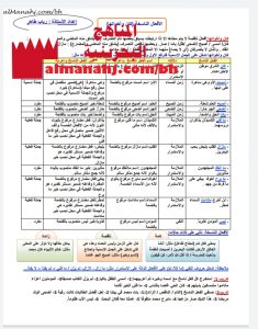 الأفعال الناسخة (كان وأخواتها وكاد وأخواتها)