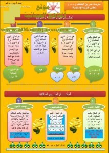 ورقة عمل عن أحكام النون الساكنة والتنوين (تربية اسلامية) العاشر