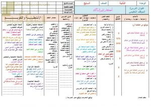 تحضير الكتروني لدرس أحكام الميم الساكنة (تربية اسلامية) السابع