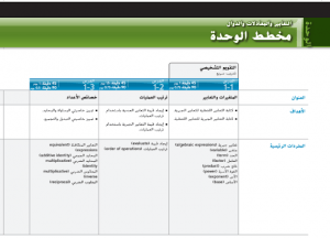 تحميل دليل المعلم (رياضيات) التاسع العام