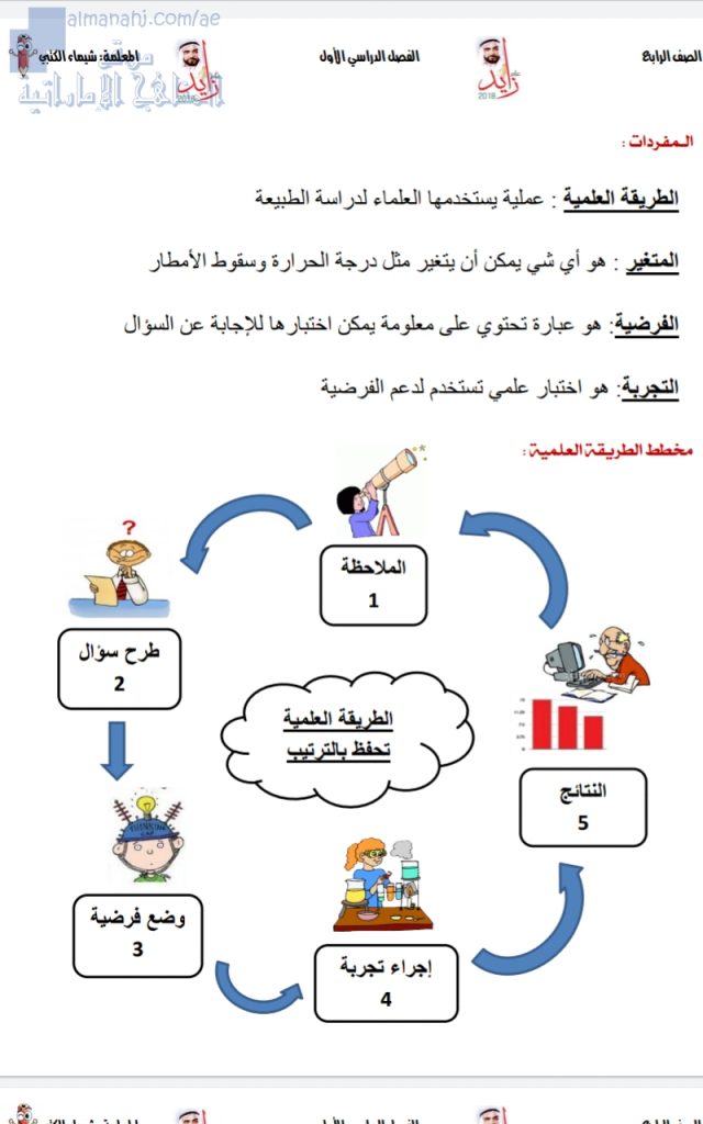 ملخص علوم شامل الوحدة الأولى, منهج انجليزي (علوم) الرابع