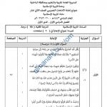 نموذج الإجابة للامتحان التجريبي للدور الأول بمحافظة الداخلية (تربية اسلامية) الثاني عشر