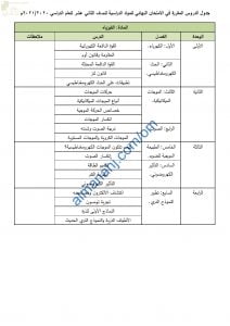 محتوى الاختبار النهائي مع ملخصات شاملة (فيزياء) الثاني عشر