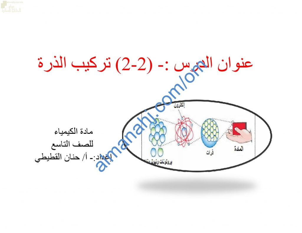 ملخص شرح درس تركيب الذرة مع أسئلة اختبارية (كيمياء) التاسع
