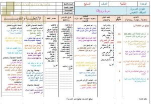 تحضير الكتروني لدرس سورة مريم 3 (تربية اسلامية) السابع