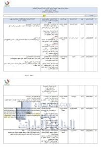 مقررات امتحانات نهاية الفصل الثالث- للصف الرابع, (المدارس) ملفات مدرسية