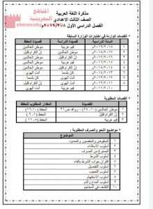 مذكرة مراجعة مع الإجابة النموذجية واختبارات وزارية