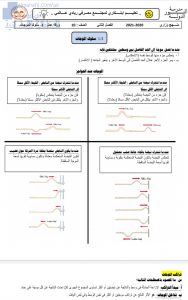 تلخيص درس سلوك الموجات, (فيزياء) العاشر المتقدم