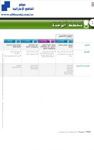 دليل المعلم الوحدة الثامنة الدوال والعلاقات الأسية واللوغارتيمية, (رياضيات) العاشر المتقدم
