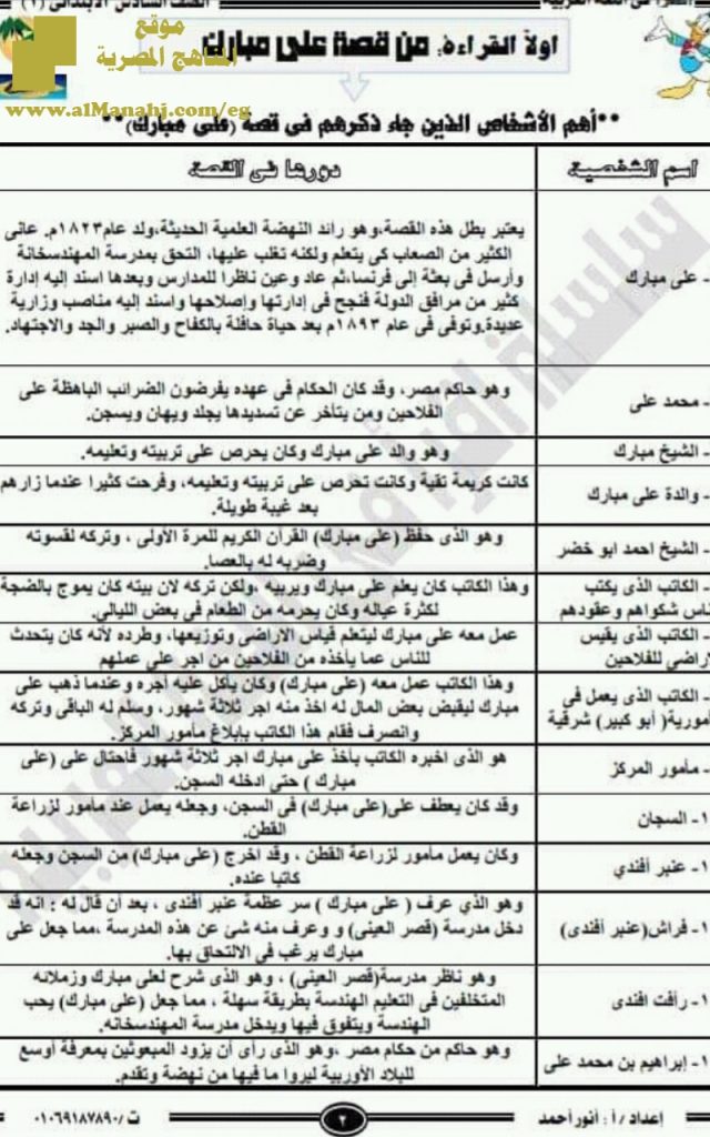 مراجعة لقصة علي مبارك