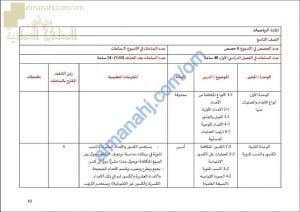 مقرر الدروس المحذوفة والمطلوبة حسب وثيقة المحتوى التدريسي في ظل جائحة الكورونا (وفق منهج كامبردج) (رياضيات) التاسع