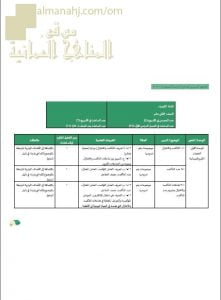 مقرر الدروس المحذوفة حسب وثيقة المحتوى التدريسي في ظل جائحة الكورونا (كيمياء) الثاني عشر