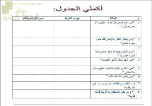 ورقة عمل وأنشطة تدريبية لدرس أسلوب الشرط نموذج ثان (لغة عربية) الثاني عشر