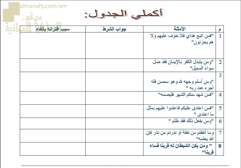 ورقة عمل وأنشطة تدريبية لدرس أسلوب الشرط نموذج ثان (لغة عربية) الثاني عشر