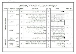 نموذج الإجابة لأسئلة الامتحان التجريبي في محافظة جنوب الباطنة (علوم) السابع