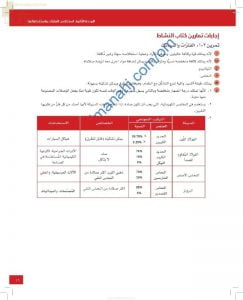 حل وإجابات أسئلة الوحدة الثانية (الفلزات واستخدامها) في كتاب النشاط (كيمياء) العاشر