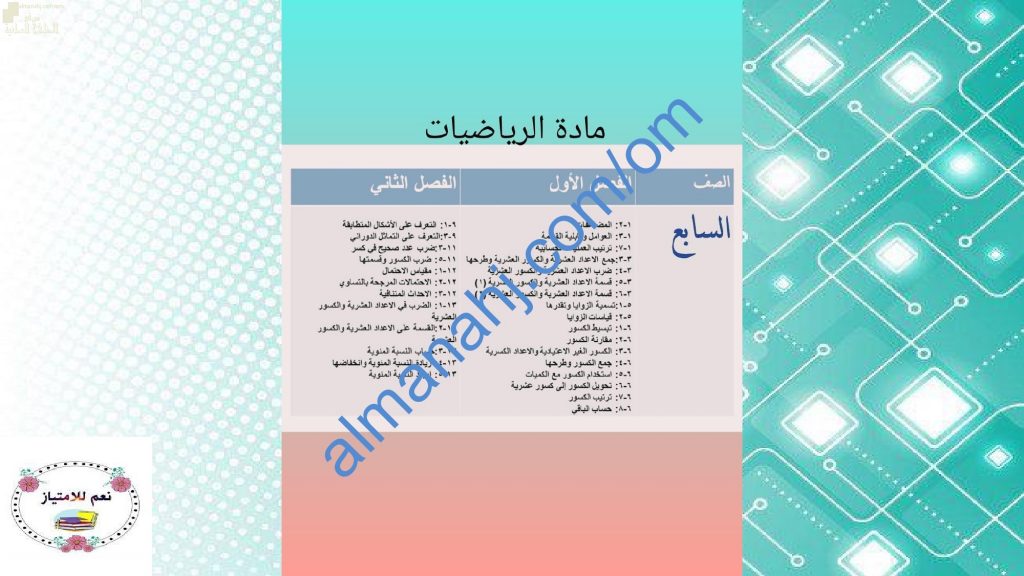 محتوى الاختبار النهائي وفق منهج كامبردج مع ملخصات شاملة (رياضيات) السابع
