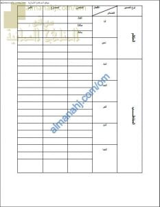 أوراق عمل وأنشطة تدريبية لدرس تصريف الفعل المهموز مع الضمائر (لغة عربية) الثامن