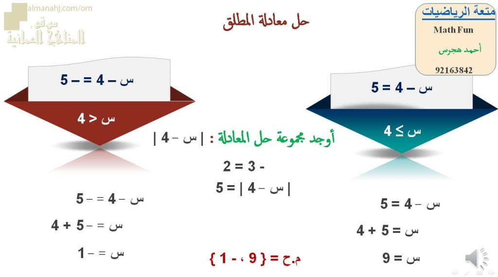 عرض تقديمي وشرح وحل تمارين درس حل معادلة المطلق – بوربوينت (رياضيات بحتة) الحادي عشر