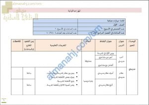 مقرر الدروس المحذوفة والمطلوبة حسب وثيقة المحتوى التدريسي في ظل جائحة الكورونا (مهارات حياتية) الأول
