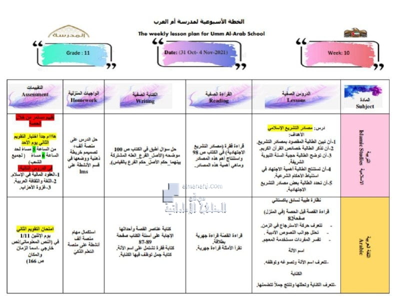الخطة الأسبوعية الأسبوع الحادي عشر للصف العاشر في مدرسة أم العرب, (المدارس) الحادي عشر العام