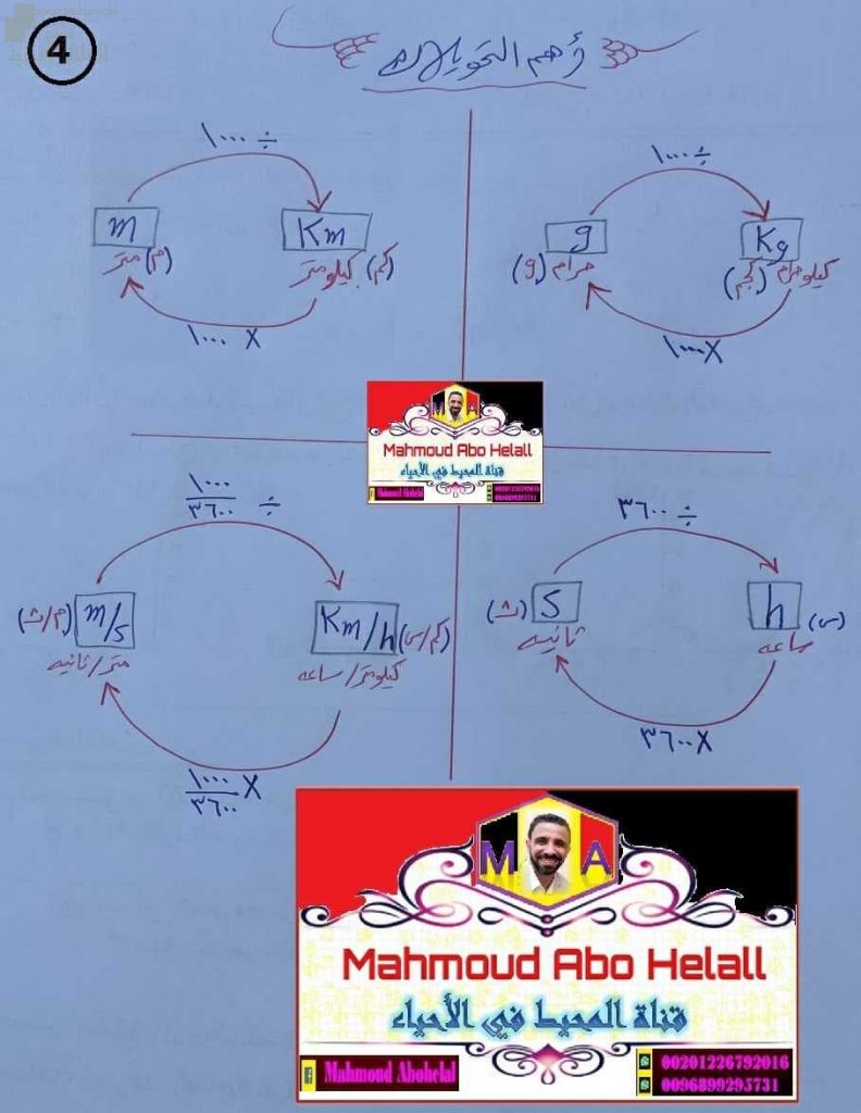 ورقة عمل في أهم التحويلات (علوم وبيئة) الثاني عشر