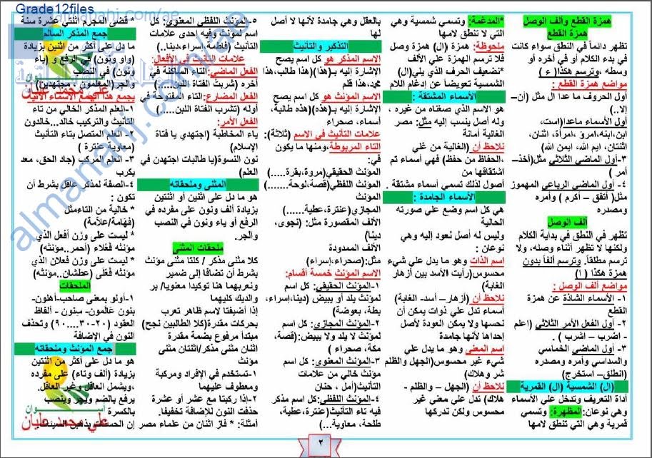 ملخص شرح مختصر في القواعد النحوية والبلاغية مع أمثلة توضيحية, (لغة عربية) الثاني عشر المتقدم