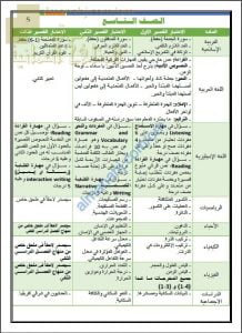 محتوى الاختبارات القصيرة (الأول والثاني والثالث) (الامتحانات) التاسع