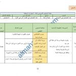 خطة المحتوى التدريسي للمنهج (مهارات حياتية) السابع