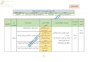 خطة المحتوى التدريسي للمنهج (مهارات حياتية) السابع