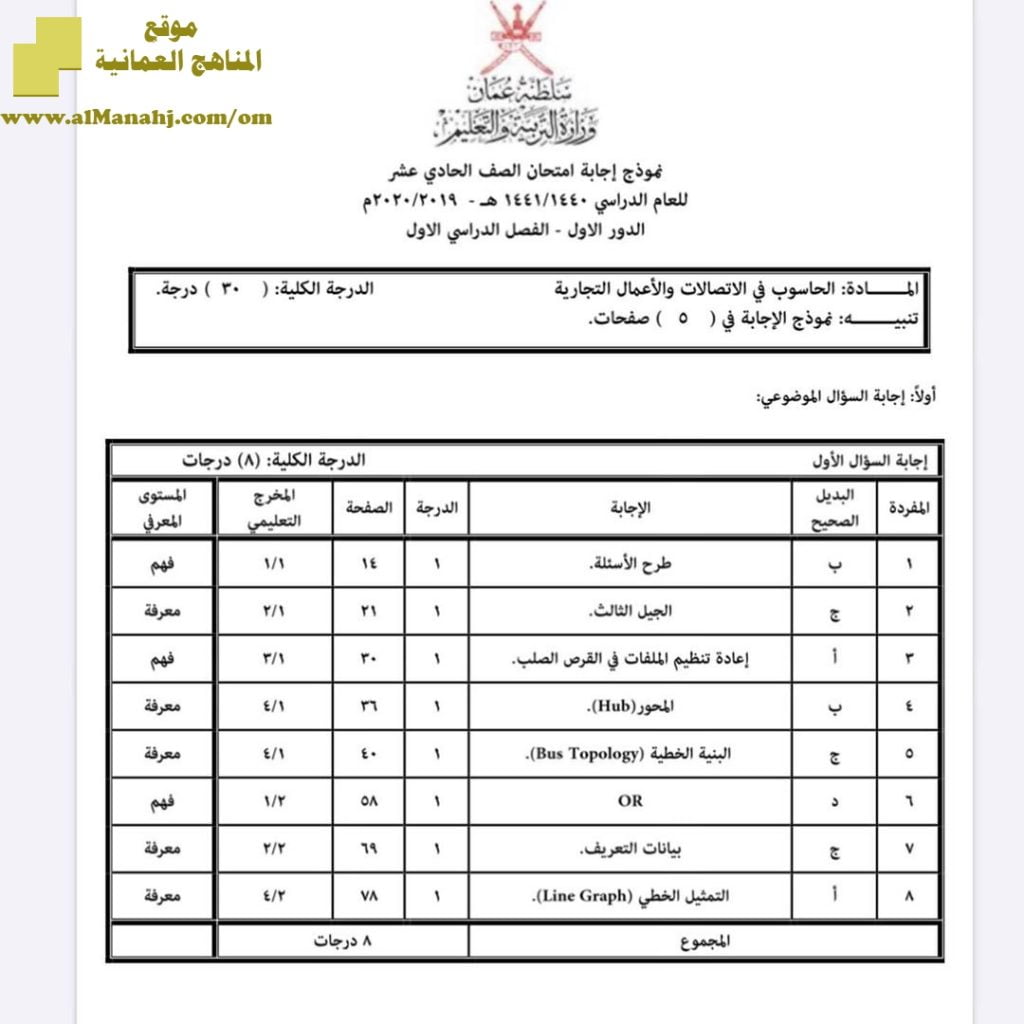 نموذج إجابة اختبار (حاسوب) الحادي عشر