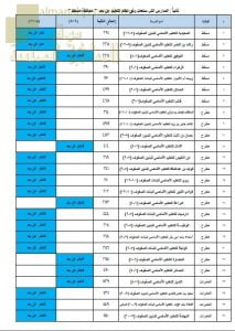 المدارس التي ستعمل وفق نظام التعليم عن بعد في محافظة مسقط (التربية) ملفات مدرسية