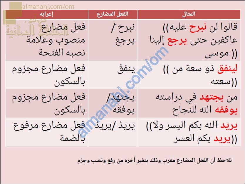ملخص شرح لدرس إعراب الفعل المضارع وبناؤه مع أنشطة تدريبية نموذج أول (لغة عربية) الثامن