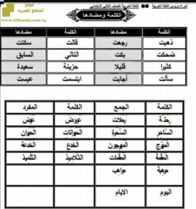 مذكرة الكلمات